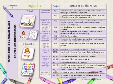 Cycle 1 - Grande Section Mobiliser le langage cahier de bord Tome 1  [Livres]